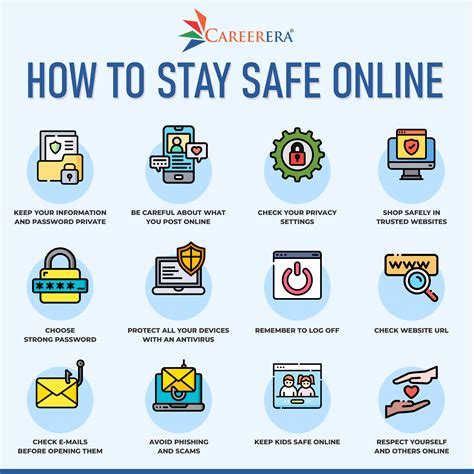 online security device word hike|How to stay safe online: 6 common cybersecurity mistakes .